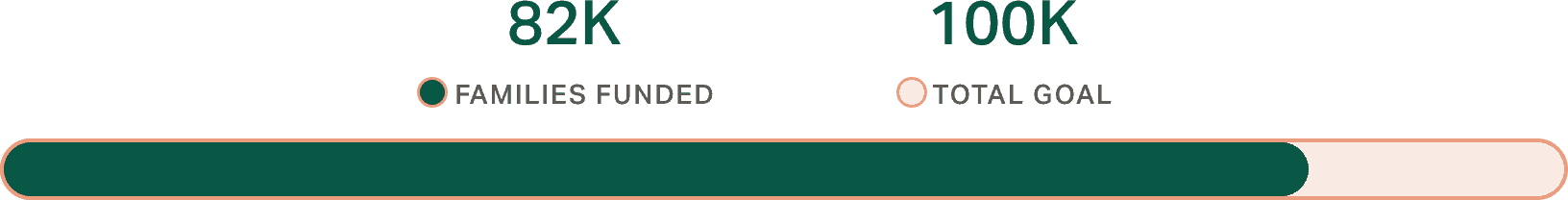 82k