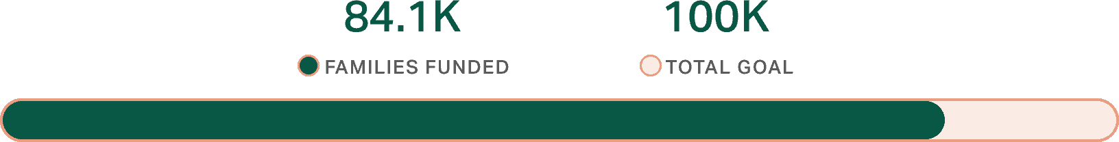 84.1