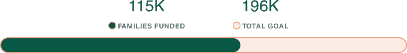115