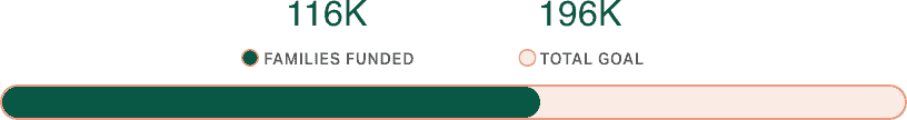 116