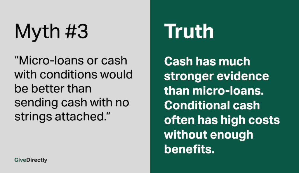 Myth #3: Micro-loans or cash with conditions would be better than sending cash with no strings attached. 
Truth: Cash has much stronger evidence than micro-loans. Conditional cash often has high costs without enough benefits.
